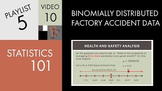 Statistics 101 Binomially Distributed Factory Accident Data [upl. by Nedyaj]