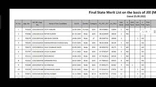 JCECEB Merit List Explained  Btech Counselling 2022  Choice Filling  Cut Off  Common Doubts [upl. by Ariella594]