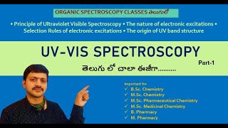 Part 1I UVVis Spectroscopy  Introduction [upl. by Grimbal]