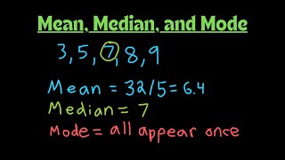 How to find the Mean Median and Mode [upl. by Eimrots]