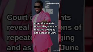 Sean ‘Diddy’ Combs accused of drugging personal trainer passing him ‘ [upl. by Henleigh]