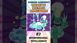 7  Interpersonal Intelligence पारस्परिक योग्यता  Howard Gardners Popular Theory [upl. by Pasquale547]