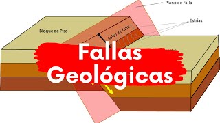 FALLAS GEOLÓGICAS de la Tierra explicación 😃⛏⚒ Tipos de Fallas geológicas Geología Activa [upl. by Tahp]