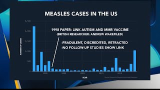 Covering Your Health Measles isnt as eliminated as once thought [upl. by Brenda]