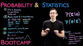 Probability and Statistics Overview [upl. by Kilah]