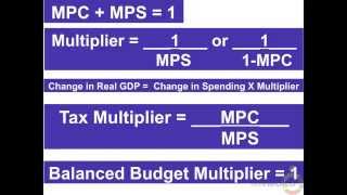 NB3 Top 10 ADAS and Fiscal Policy Concepts of Macroeconomics [upl. by Niarbo]