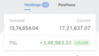 05 NOV 2024 My Portfoliotoday portfolio holdings zerodha market ethical liveportfolioquot [upl. by Yumuk484]