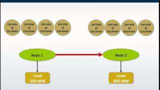 Locational Marginal Pricing [upl. by Shute776]