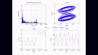 ChuaOszillatorSound in MATLABSimulink [upl. by Nnyleuqcaj]