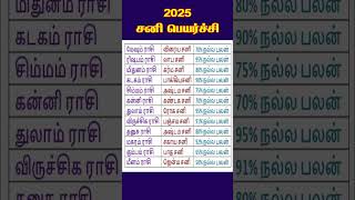 2025 சனிப்பெயர்ச்சி உங்களுக்கு எப்படி இருக்கும் sanipeyarchi2025 sanipeyarchi சனிபெயர்ச்சி [upl. by Eixor]