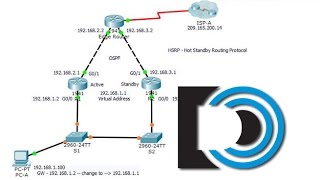 HSRP Hot Standby Routing Protocol in Packet Tracer 61 [upl. by Herwick696]