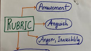 Easy Rubric Explanation Amusement Anguish Anger Anthropophobia Homoeopathic Repertory rubrics [upl. by Camile]