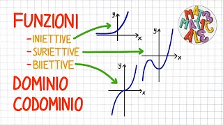 FUNZIONI iniettive suriettive biiettive dominio e codominio  FS10 [upl. by Vivica]