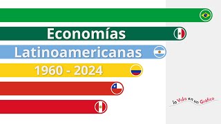 PIB Latinoamérica  Economía comparada  1960  2024  Gráficos VG [upl. by Omocaig]