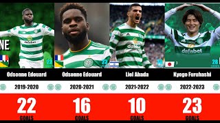 Celtic FC Top Scorers by Season Most Goals in History [upl. by Zinck]