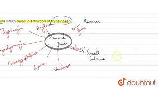 Name the nondigestive enzyme which helps in activation of trypsinogen [upl. by Barthelemy]