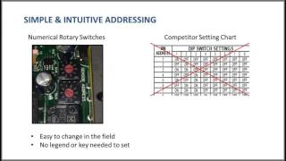 Bindicator YoYo Cable amp Weight Competitive Advantages [upl. by Ambrogino]