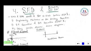 39 Introduction to Shear Force and Bending Moment Diagrams  SFD amp BMD  SOM [upl. by Koosis940]