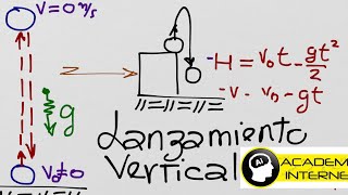 Calcular altura máxima tiempo de vuelo velocidad final altura lanzamiento vertical [upl. by Imehon]