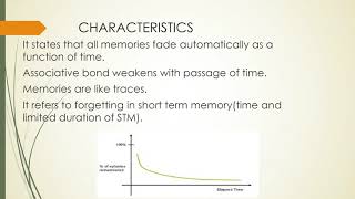 Decay Theory Forgetting Hindi [upl. by Japha975]