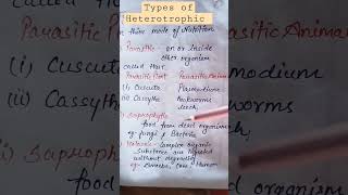 Types of Heterotrophicparasiticsaprophyticholozoic [upl. by Anasor]