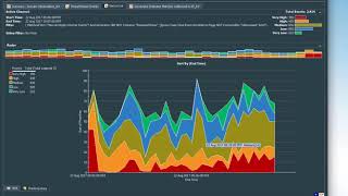 ArcSight ESM Active channel visualization [upl. by Aisercal]