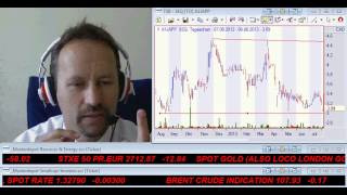 SmallcapInvestor Talk vom 782013 mit Gold DAX Öl First Solar voestalpine amp Shoreline [upl. by Ellerahc]