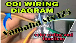 CDI WIRING DIAGRAM YAMAHA STX 125  COLOR CODING AND FUNCTIONS rdworksideas [upl. by Anibur303]