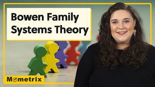 Bowen Family Systems Theory [upl. by Matthaus]