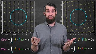 Flux Integrals  Big Idea Formula amp Examples  Vector Calculus [upl. by Finley504]