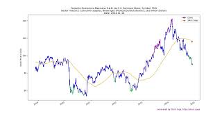 20241118 Top Stocks to Buy Today  Unveiling the Hidden Gems AZN MDLZ [upl. by Faria]