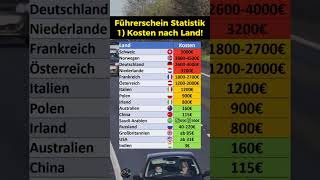 Führerschein Kosten nach Ländern [upl. by Enia288]