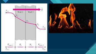 Overall Heat Transfer coefficient [upl. by Seif]