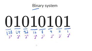 The binary number system [upl. by Aihsetal]