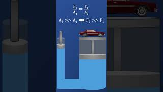 Pascals law physics fluid mechanics hydrostatics [upl. by Lantha]