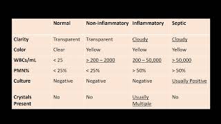 Emergency Medicine Shelf  Rheumatology [upl. by Avot534]