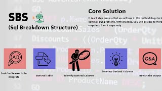 Solve SQL Queries using SQL Breakdown Structure SBS  Part 3 [upl. by Tloh]