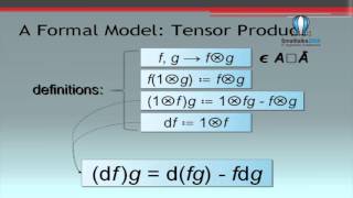 Leandro Caniglia  Homological Algebra In Smalltalk [upl. by Hterrag]