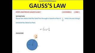 Gausss Law I State and Prove Gauss Law [upl. by Initirb250]