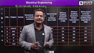 UPSC ESEIES 2022 Cutoff  Marks of Recommended Candidate Comparison bw ESE 2021 amp ESE 2022 Cutoff [upl. by Mandych]