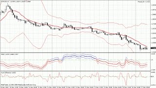 Variations of the Hurst Exponent over time – indicator for MetaTrader 4 [upl. by Aissila]