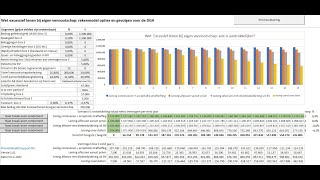 Webinar Rekenen met de applicatie Wet excessief lenen bij eigen vennootschap [upl. by Joceline]