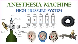 Anesthesia MachinePart 3High Pressure system Hanger Yoke Check Valve Regulator Pin Index [upl. by Ilrebmik]