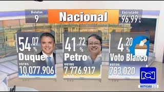 Resultados análisis y discursos que dejó la segunda vuelta presidencial en Colombia [upl. by Niraj478]