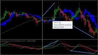 Lesson 07  Divergence  Regular amp Hidden  Free Forex Trading Lessons [upl. by Adnana]