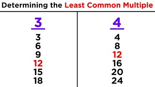 Least Common Multiple LCM [upl. by Suiraj953]