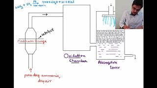 P BLOCK  Oswald Process  manufacture of nitric acid [upl. by Purington]