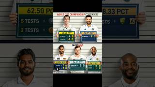 World Test championship Top Teams contenders 😱😱shortswtc2025viraljuttnicricketviratkohli [upl. by Nosiddam]