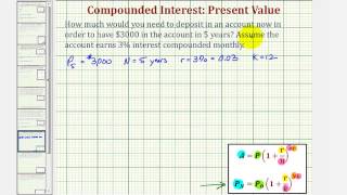 Ex Compounded Interest Formula  Determine Deposit Needed Present Value [upl. by Etteiram]