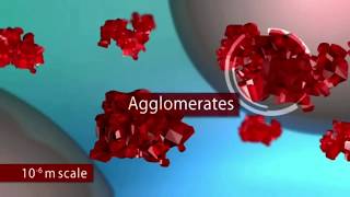 Role of dispersing agents in Paint [upl. by Siulegroj]